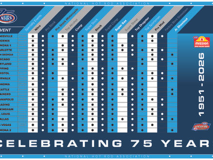 NHRA RELEASES NATIONAL EVENT CATEGORY SCHEDULE FOR2026, PURSE INCREASES FOR LODRS CLASSES