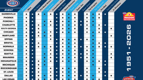 NHRA RELEASES NATIONAL EVENT CATEGORY SCHEDULE FOR2026, PURSE INCREASES FOR LODRS CLASSES