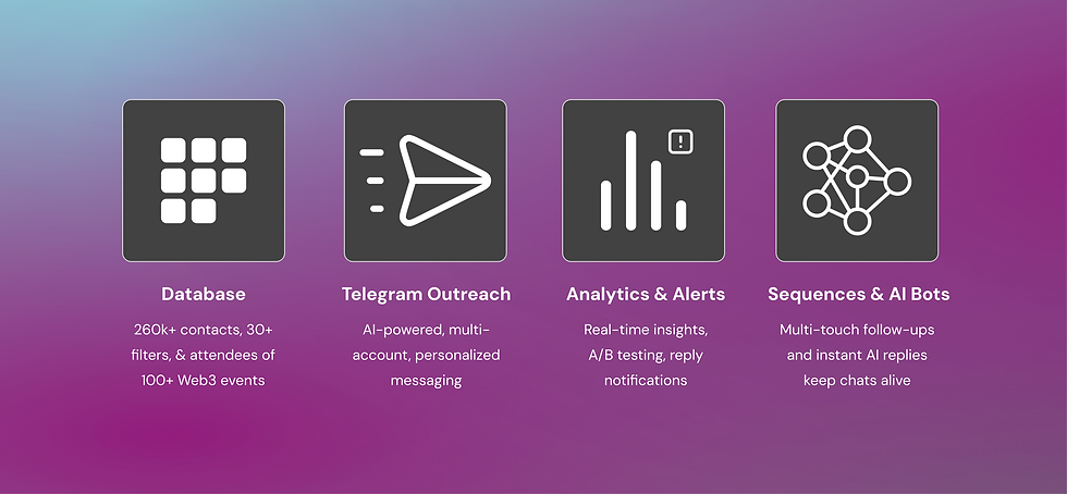 Four pillars diagram: data, insights, automation, tracking