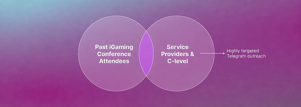 iGaming Telegram outreach targeting past conference attendees and C-level service providers for sponsorship deals