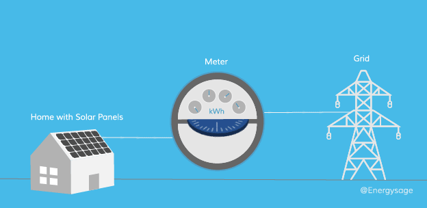 Demystifying Net Metering: A Simple Guide to Harnessing Solar Power Profitably
