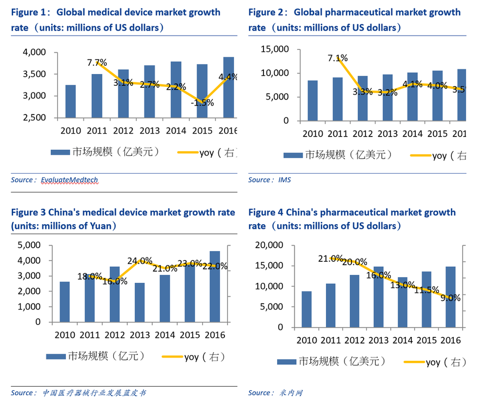 The Current State of China’s Medical Device Industry