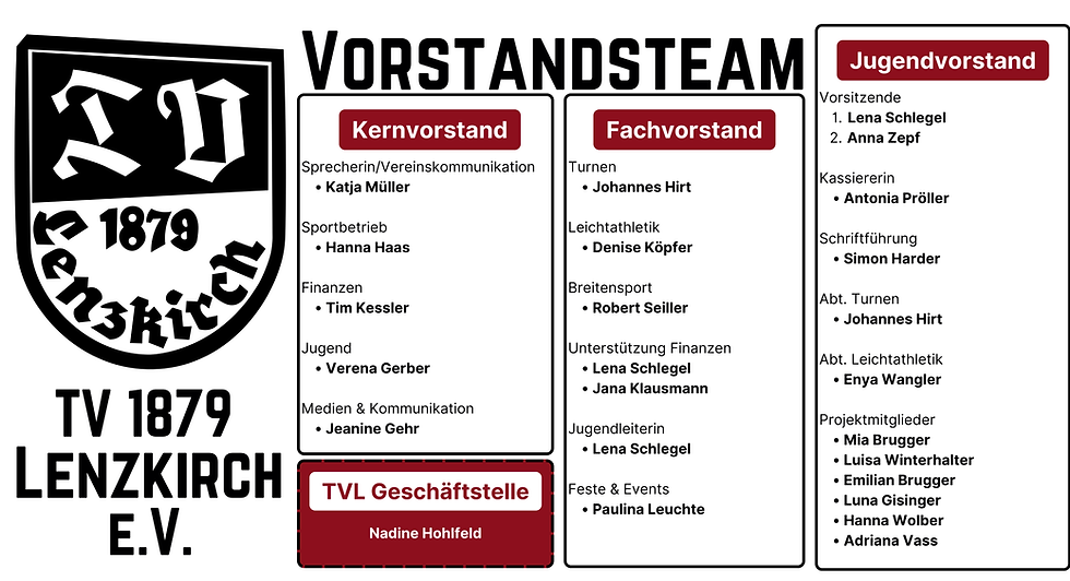 Neuer Vorstand 25 ab dez.png