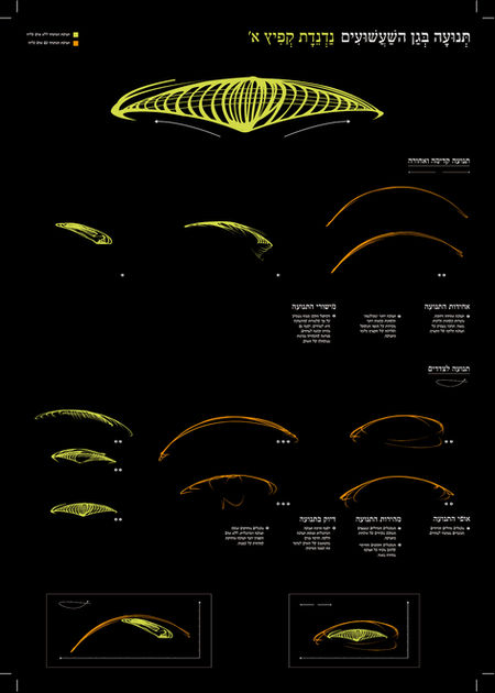 Playground Physics posters