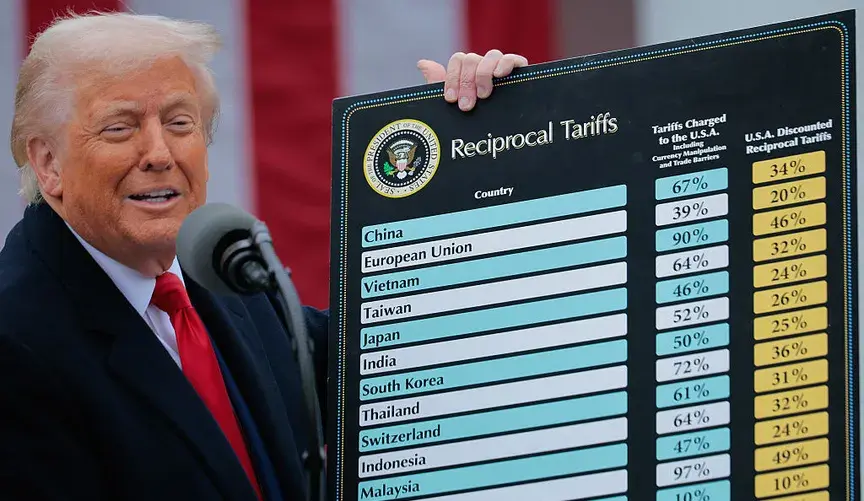 Trump’s Tariffs: The Return of Protectionism?