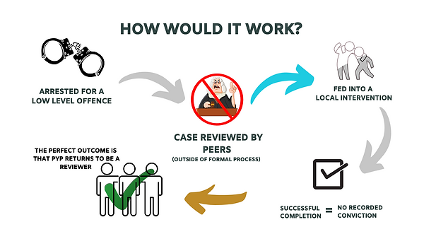 INTERVENTIONS (COMMUNITY) EVENT PRESENTATION (1).png