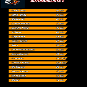 Classificação da Porsche Cup