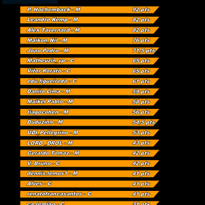 ´CLASSIFICAÇÃO DO CAMPEONATO