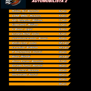 Classificação da Copa F1 1985