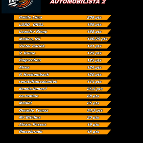 Classificação da Porsche Cup Brasil