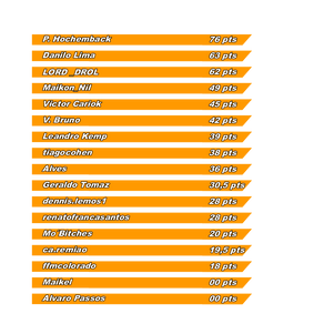 Classificação Geral da Porsche Cup 992 Brasil