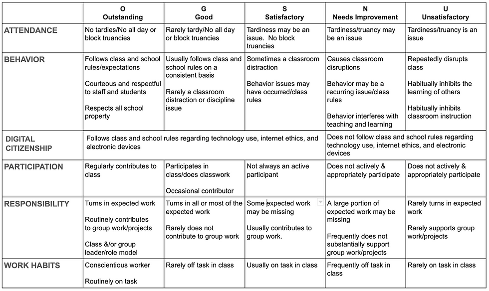 Citizenship Scale