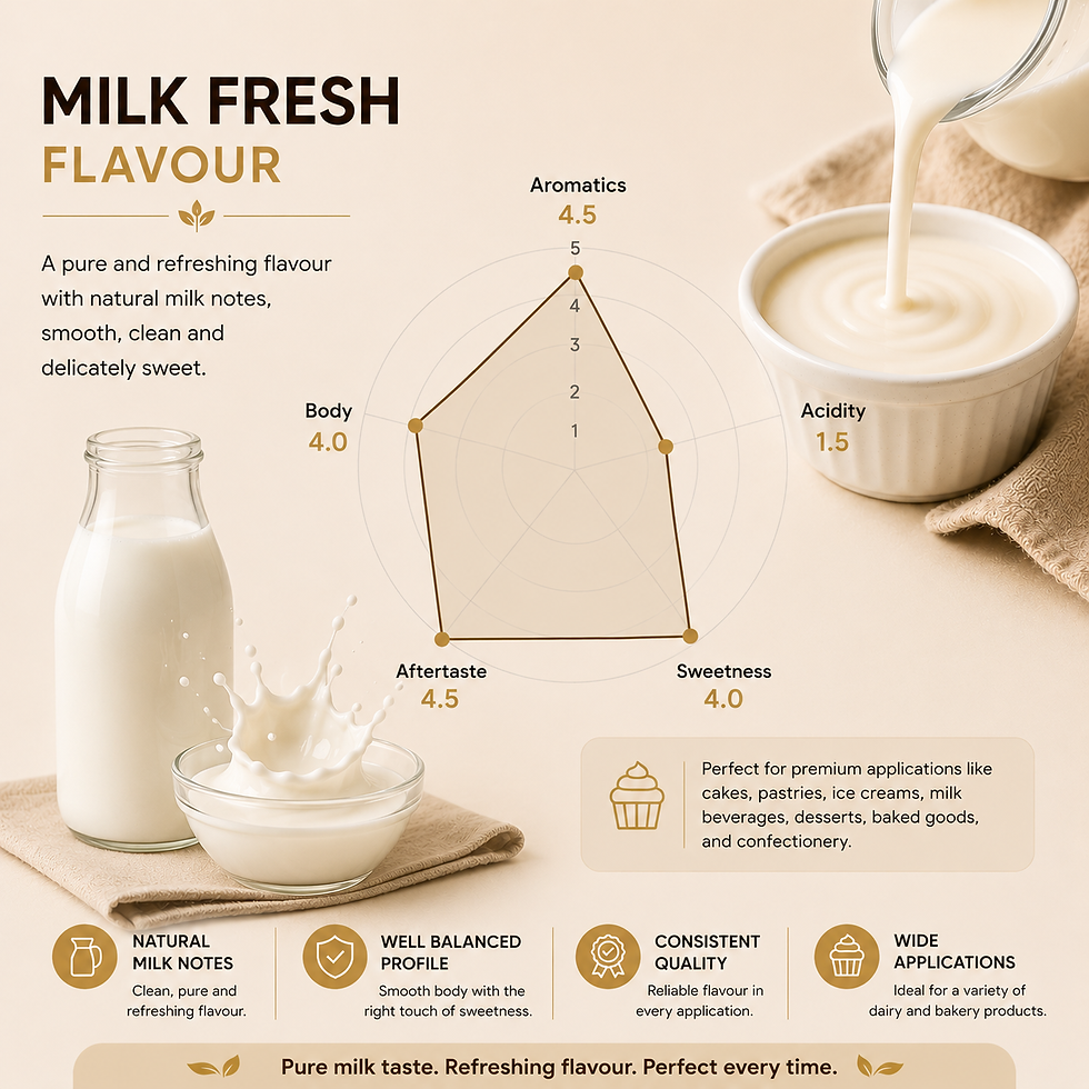 Milkfresh essence Eshcol