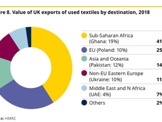בואו ללמוד מה קורה לבגדים שלנו אחרי שהם נזרקים