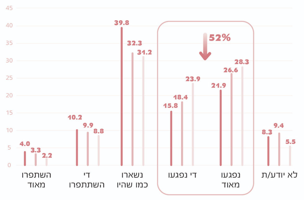 השירות הציבורי - תרשים 2_edited.jpg