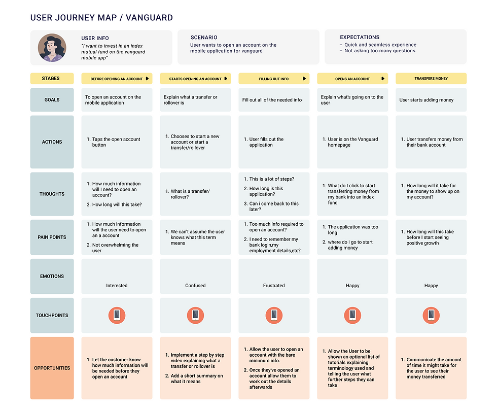 User Journey Map (1).png