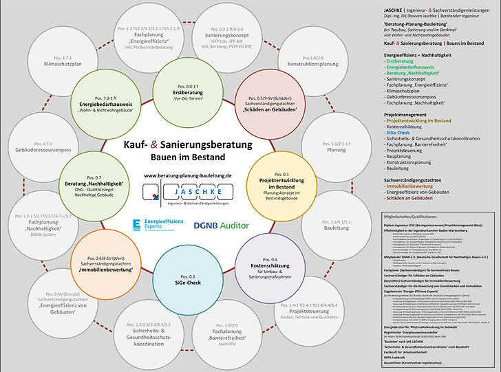 Bauen im Bestand.jpg