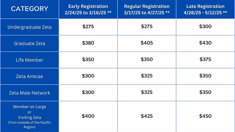 2025 PRLC Reg Rates.jpg