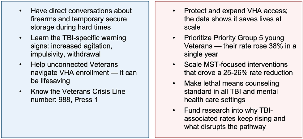 Call to action Graph part 2