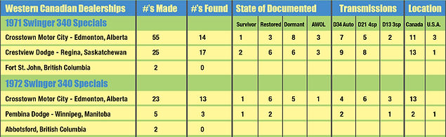 71&72-Production.23-Graph.jpg
