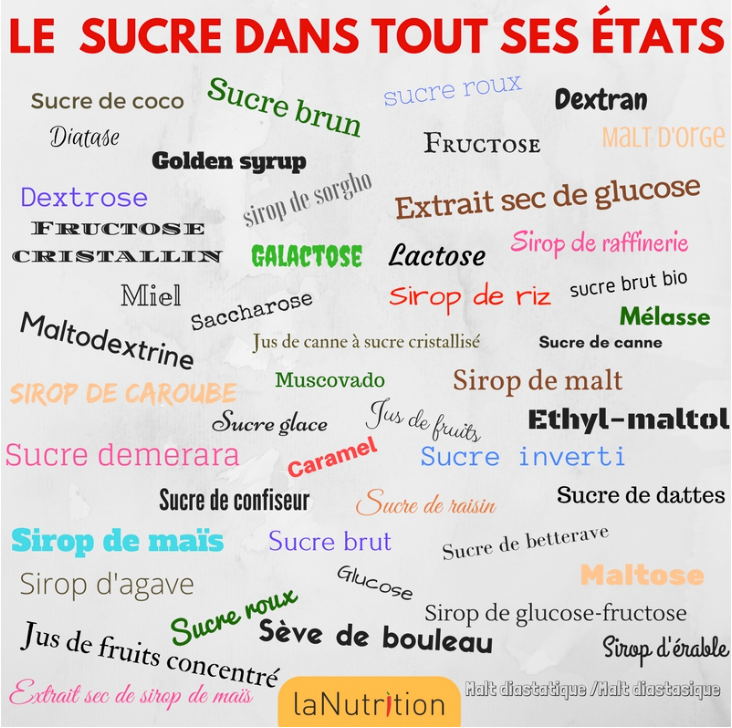les sucres industriels sont présents partout