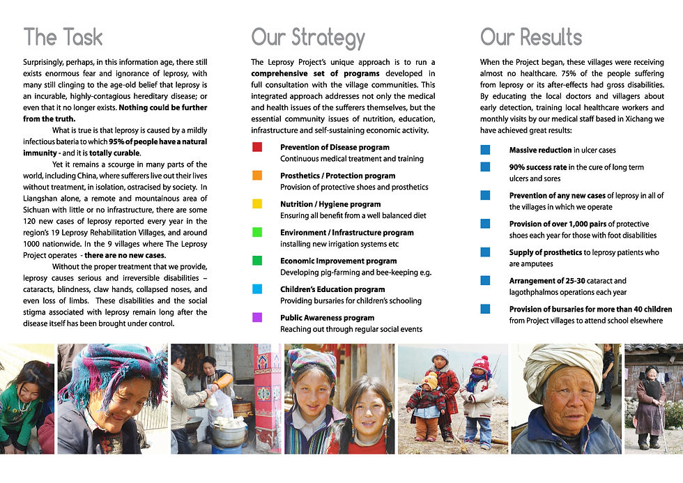 Mini brochure (inside)