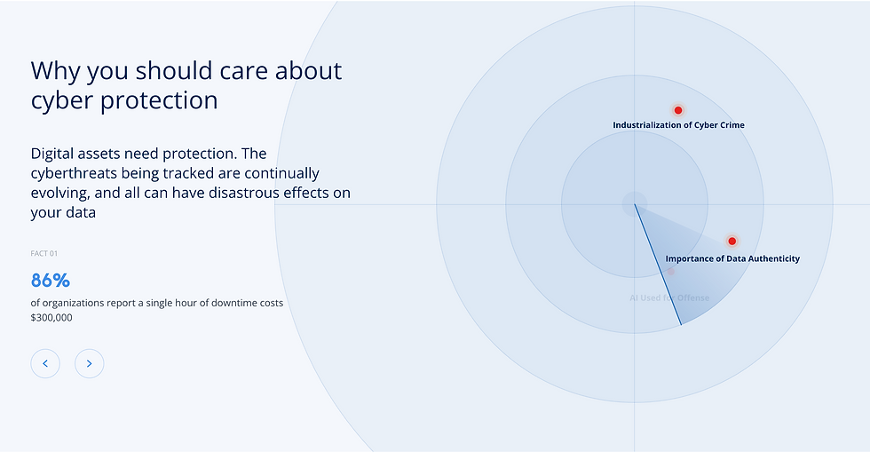 Acronis Data & Cyber Protection Solutions