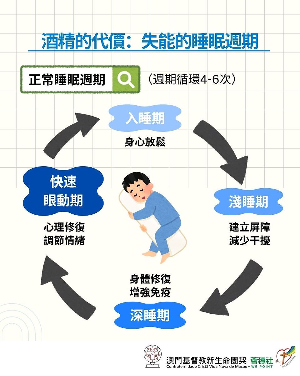 酒精真相鑑定局