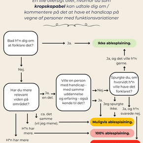 Illustration af ablesplaining-konceptet