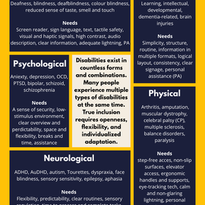 A cheat sheet on disability categories
