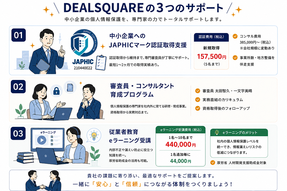 株式会社DEALSQUAREのJAPHIC認証取得支援、審査員育成、個人情報保護eラーニングを紹介するサービス一覧