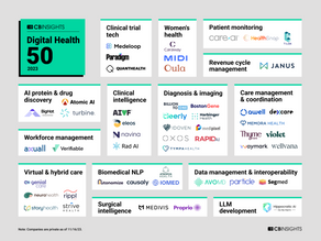 AvoMD Named to the 2023 CB Insights Digital Health 50 List