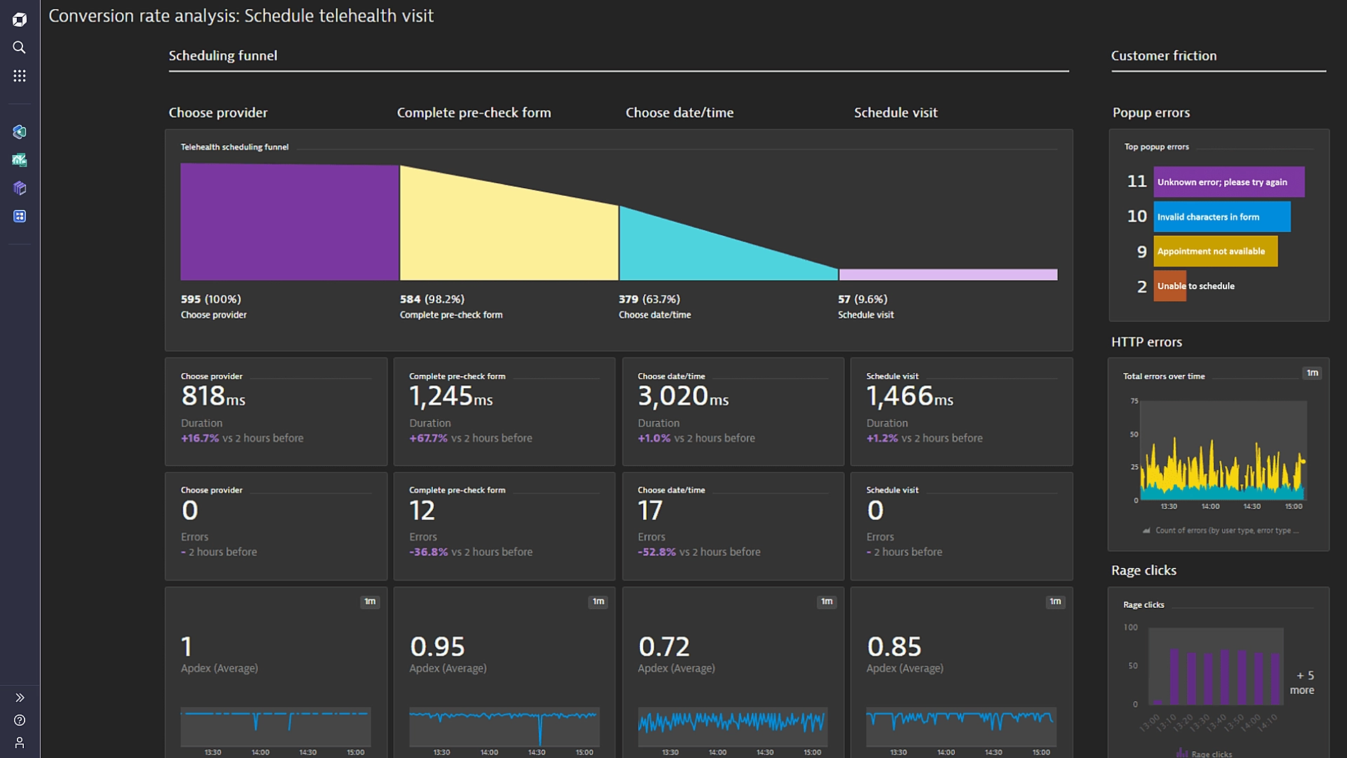 conversion-funnel-dashboard.png.webp