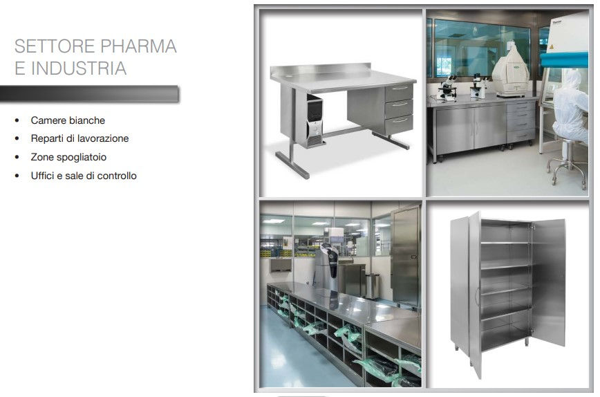 settore PHARMA INDUSTRY