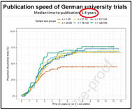 Germany: 29% of clinical trials never make their results public