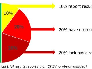 Half of clinical trials of medicines in Europe violate new transparency law