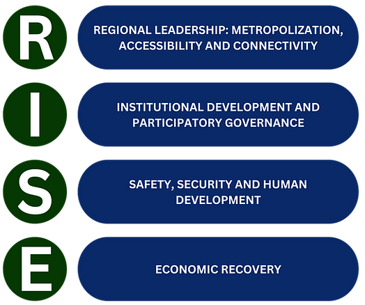 RISE Platform of Mayor Klarex Uy