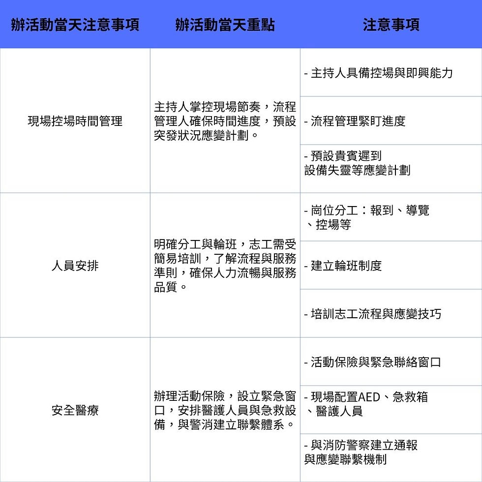 辦活動當天注意事項