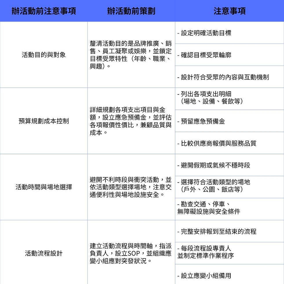 辦活動前注意事項