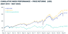 What Is the MSCI ACWI? A Beginner's Guide to the Global Equity Index
