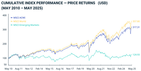 What Is the MSCI ACWI? A Beginner's Guide to the Global Equity Index