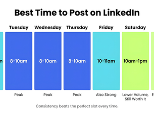 The Best Time to Post on LinkedIn (And Why It's Not the Whole Story)
