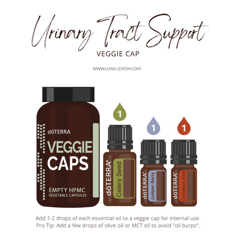 Ätherische Öle für die Blase und Harnwege. Selleriesamenöl, doTERRA Celery Seed, Cinnamon