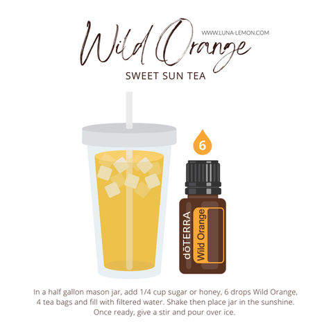 doTERRA ätherische Öle, Deutschland, Österreich, Schweiz, doTERRA Rezepte, DIY Rezepte, Bio Öle, innerliche Einnahme von ätherischen Ölen, Wildorangenöl im Tee, Wasser