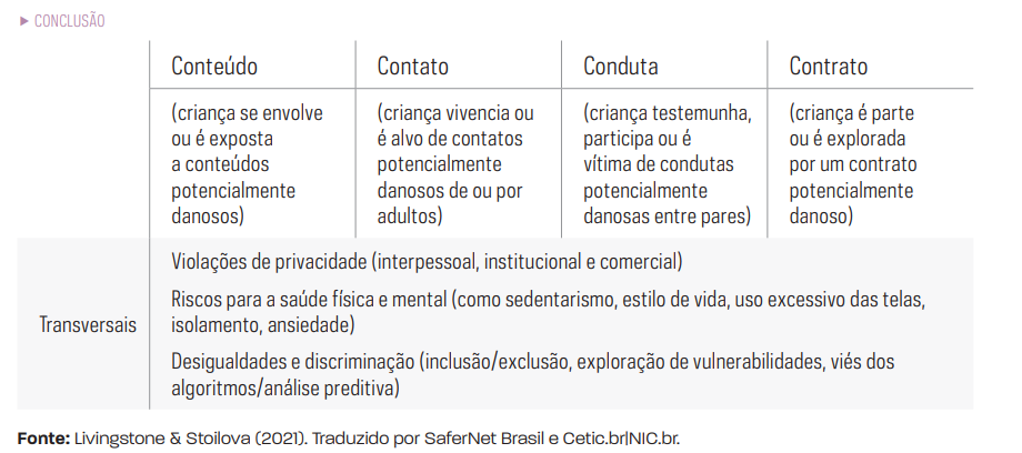 Fonte: Pesquisa TIC Kids Online Brasil 2024, pg.73