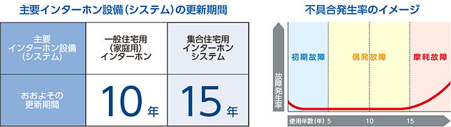 インターホン設備更新期間.jpg