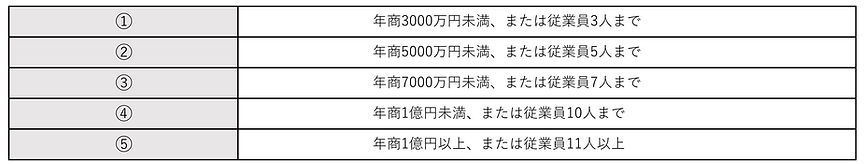 売上区分の目安