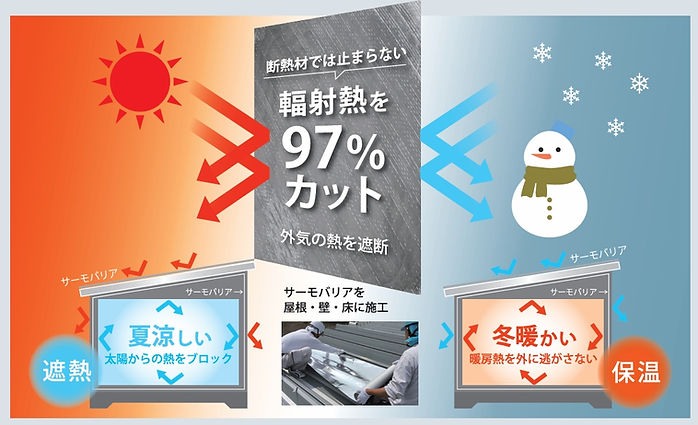 輻射熱をカットし夏涼しく冬温かい
