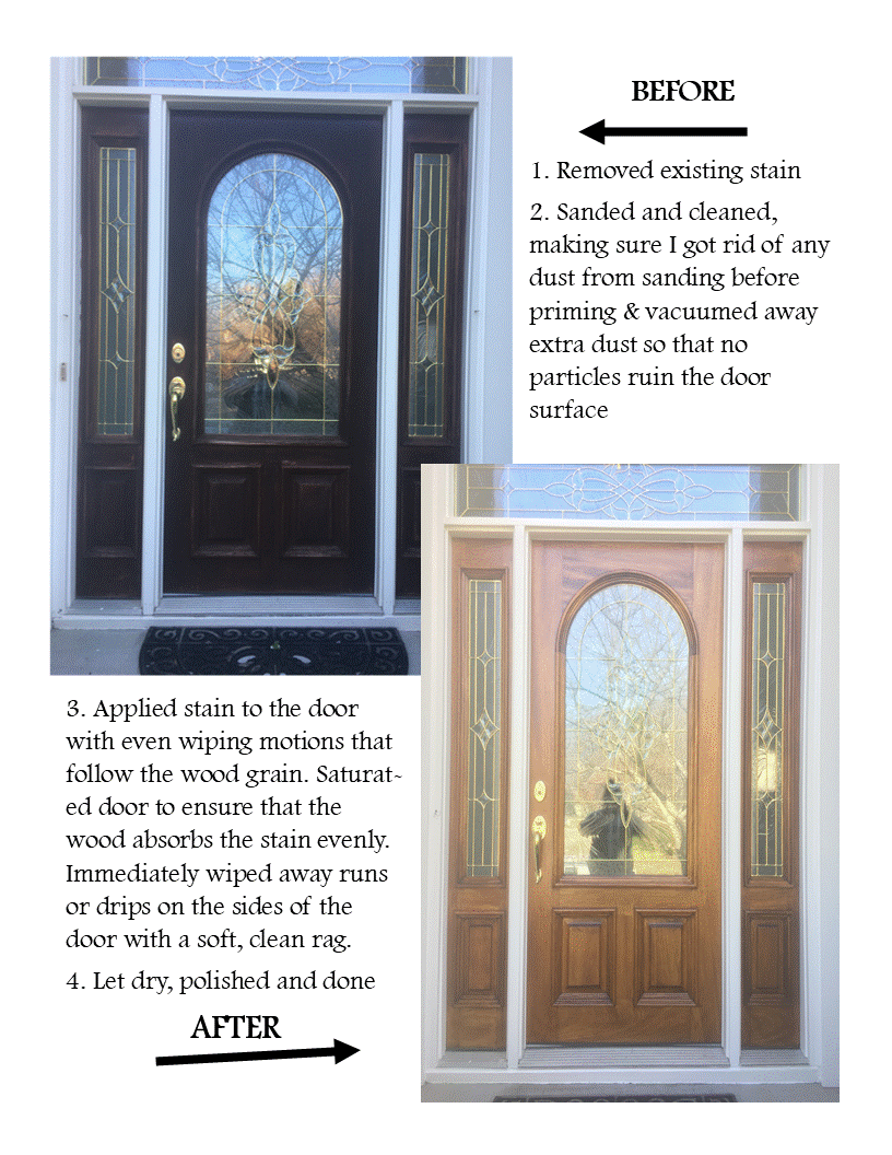 Re-stain Door