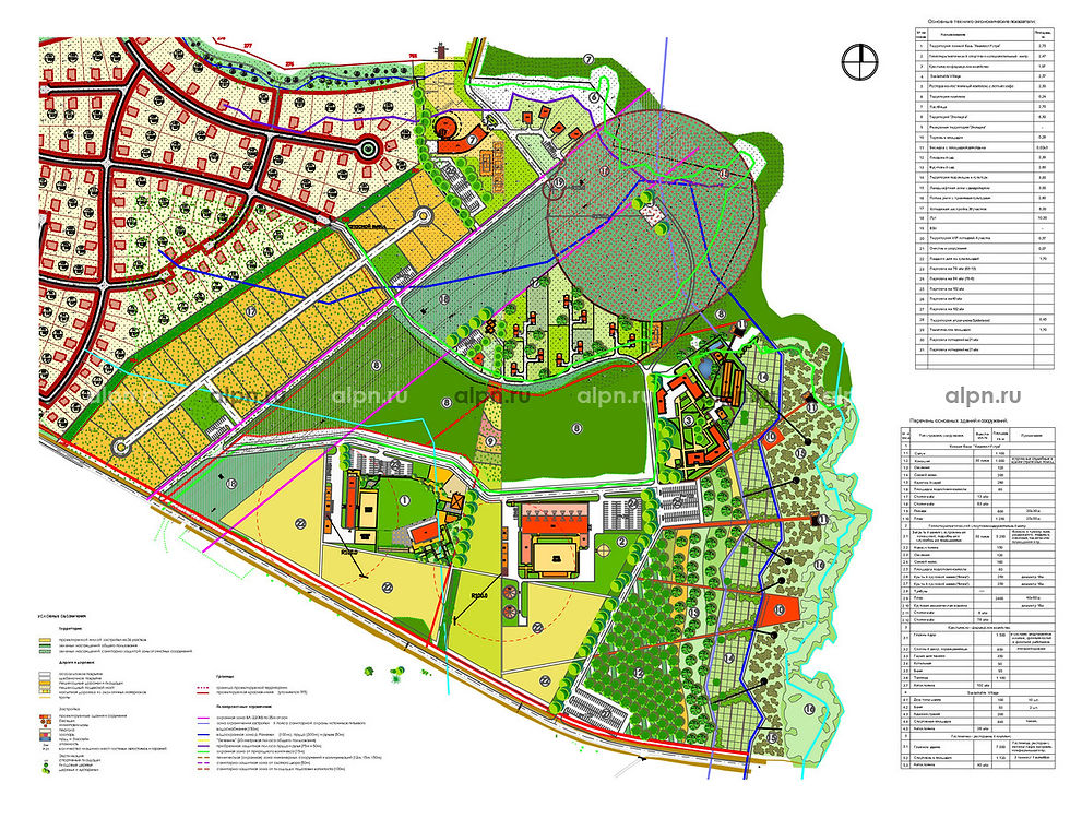 Ushakovo ECO center. Masterplan